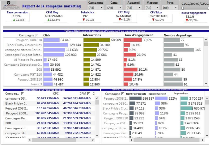 Marketing 5